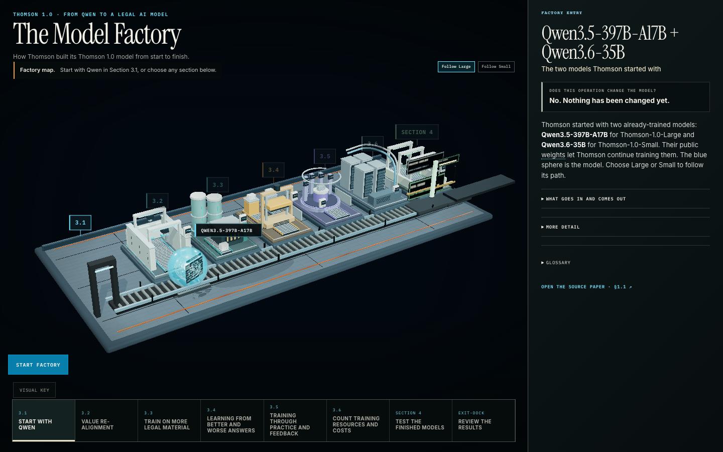A three-dimensional model factory showing the reported Thomson 1.0 training route